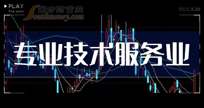 3月15日專業技術服務業利好顯現，這些受益上市公司值得收藏