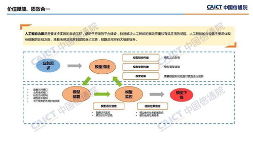 企業(yè)數(shù)字化治理新篇章 解讀中國(guó)信通院《2021年企業(yè)數(shù)字化治理應(yīng)用發(fā)展報(bào)告》