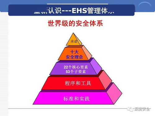 打造全球安全屏障 跨國(guó)公司安全管理文化構(gòu)建與分享