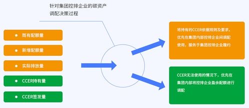 互融云碳資產(chǎn)管理業(yè)務(wù)系統(tǒng) 以科技賦能，助力企業(yè)實(shí)現(xiàn)碳資產(chǎn)合理規(guī)劃與高效管理