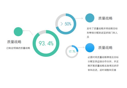 洞察《中國(guó)制造業(yè)企業(yè)質(zhì)量管理藍(lán)皮書(shū)（2021）》 后疫情時(shí)代下的質(zhì)量管理變革與韌性構(gòu)建