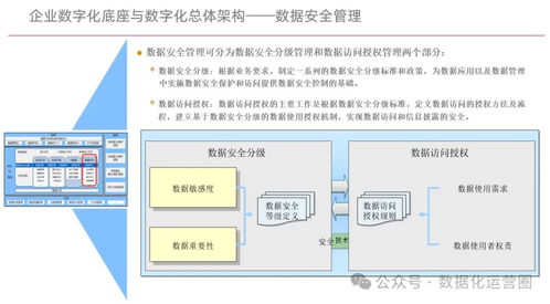 企業(yè)數(shù)字化底座 構(gòu)筑企業(yè)管理數(shù)字化轉(zhuǎn)型的堅(jiān)實(shí)基石與實(shí)施方案