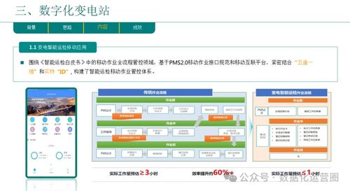 企業(yè)數(shù)字化轉(zhuǎn)型總體規(guī)劃與實(shí)踐匯報(bào)