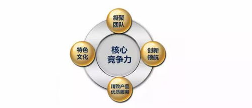 管理的真核 以人為本、目標(biāo)導(dǎo)向與持續(xù)創(chuàng)新