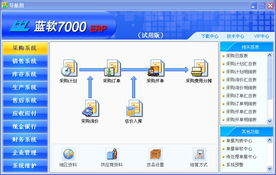 藍(lán)軟7000ERP 賦能生產(chǎn)企業(yè)管理的全面解決方案