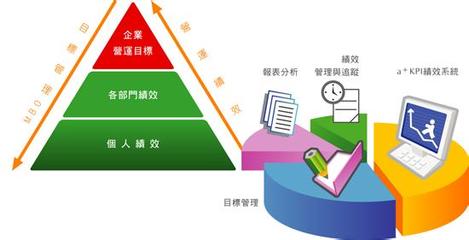 小企業(yè)如何高效開展績效管理 從理念到實(shí)踐的實(shí)用指南
