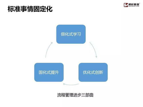 企業(yè)流程管理為什么搞不起來？這份實(shí)用手冊就夠了