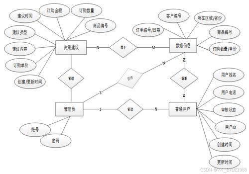 企業(yè)營收信息可視化管理項(xiàng)目（編號21034）案例分享 免費(fèi)源代碼助力企業(yè)管理智能化
