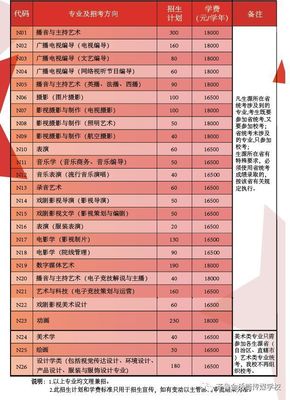 【院校推薦】中國(guó)傳媒大學(xué)南廣學(xué)院2019年藝術(shù)類專業(yè)招生簡(jiǎn)章